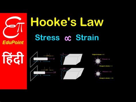 Hooke's Law Video Lecture - Physics for JEE Main and Advanced