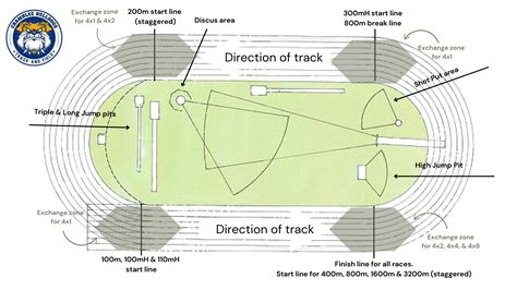 Track & Field Events - Chamblee Track & Field