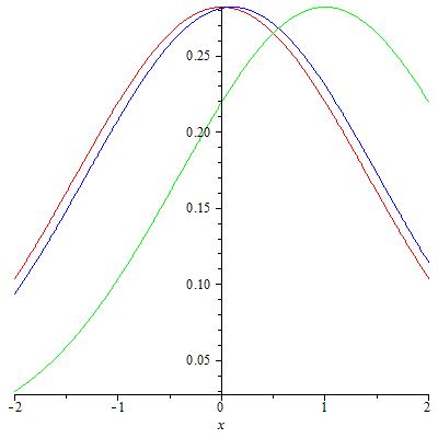 Diffusion MATLAB 的图像结果