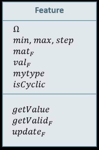Image result for Creating a Feature Class