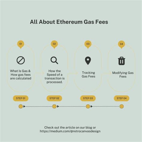 All About Ethereum Gas Fees and How to Set Your Own Gas Prices – Retro Canvas