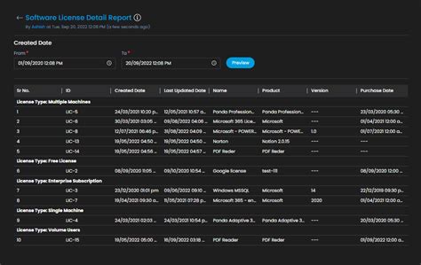 Image result for Software License History Page Example