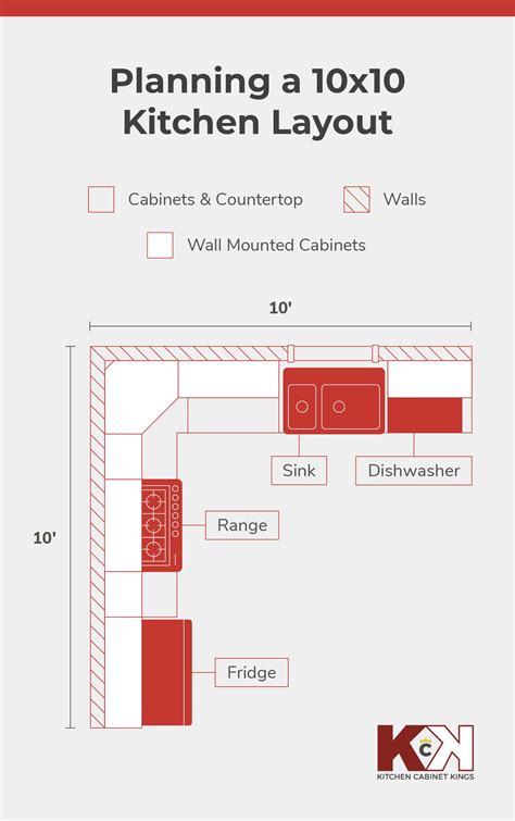 What Is a 10x10 Kitchen Layout? Planning + Pricing