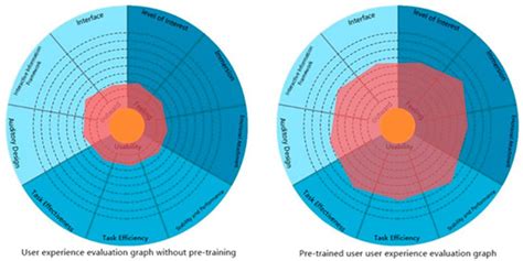 Design of Audio-Augmented-Reality-Based O&M Orientation Training for ...