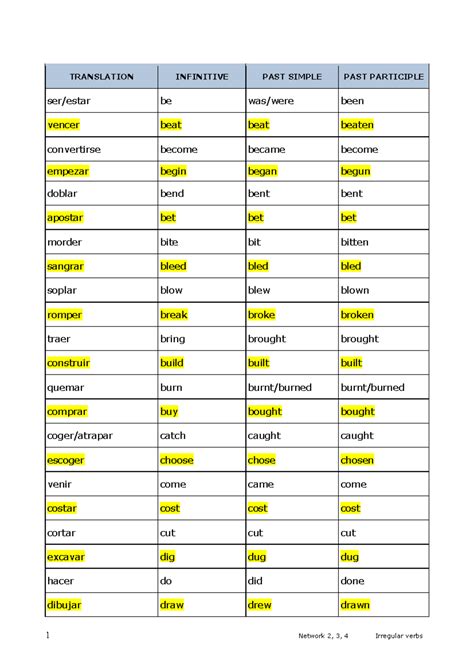 Newtwork 4, irregular verbs - TRANSLATION INFINITIVE PAST SIMPLE PAST ...