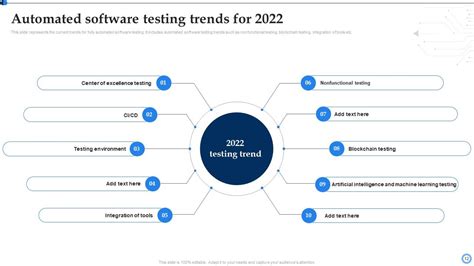 Image result for Design and Implementation and Software Testing