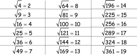 How to Find Square Root Manually 的图像结果