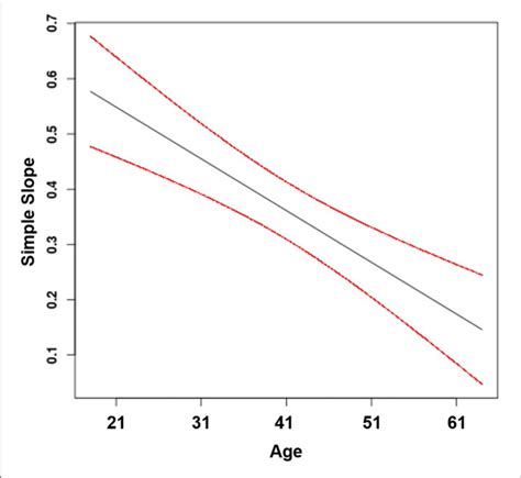 Image result for Task Significance