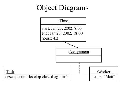Image result for Analysis Object Model