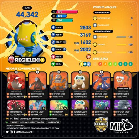 Regieleki en Pokémon GO: mejores counters, ataques y Pokémon para ...