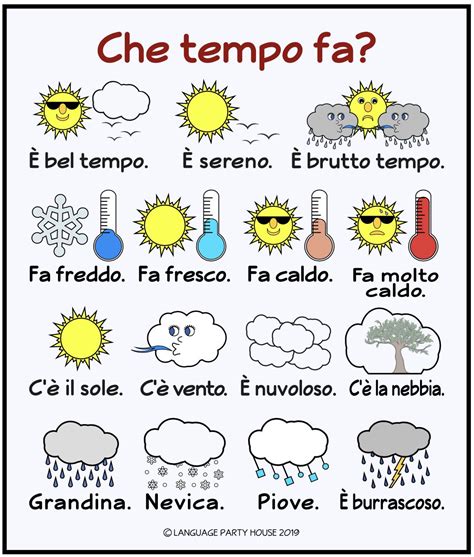 Olivera Inn Ospedalicchio Perugia Italy Weather