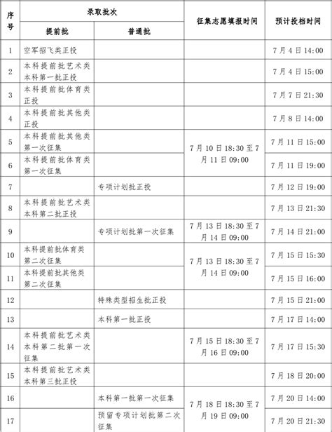 广东省2019年提前批本科理科非军检第一次投档情况-高考直通车