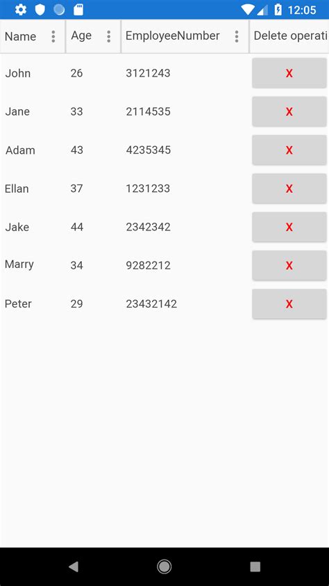 How to Add a Button in DataGrid Windows Form C 的图像结果