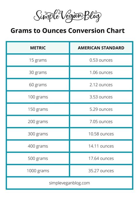 How Many Grams in an Ounce (oz to g) - Simple Vegan Blog