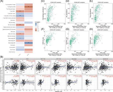 Image result for Exact Diagonalization of Syk Graph