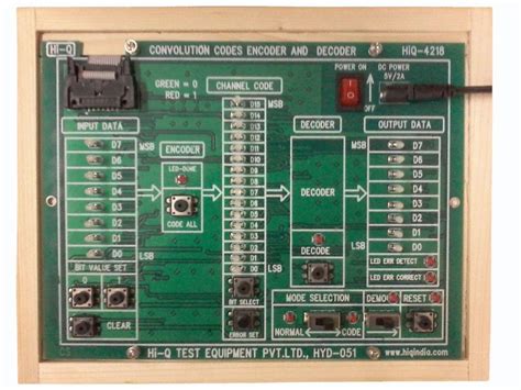Image result for Convolution Encoder and Decoder