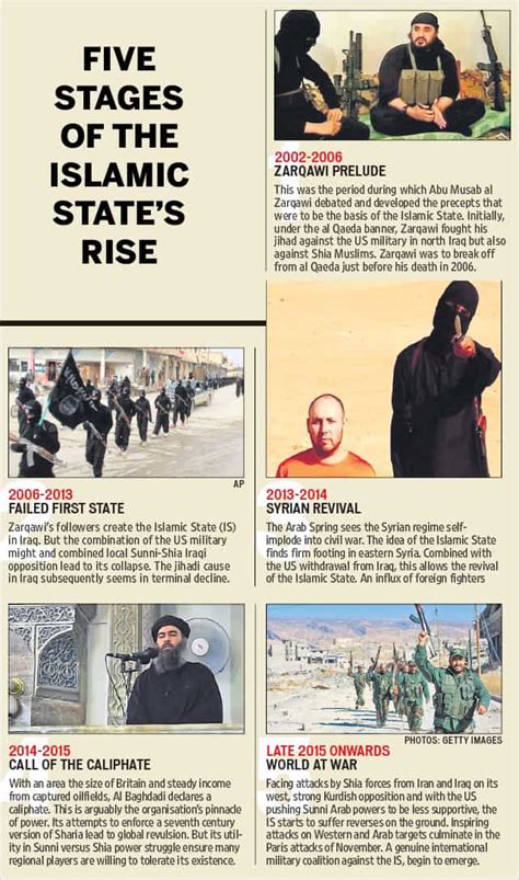 Chaos theory: Islamic state’s apocalyptic vision | World News