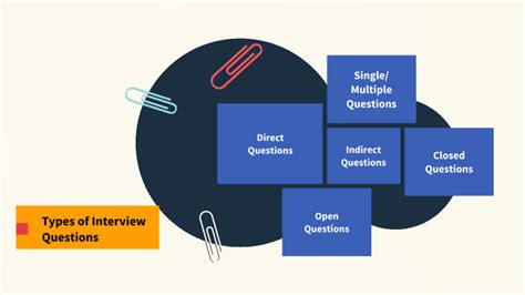 Image result for Three Types of Interview Questions