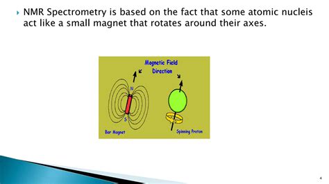 Image result for NMR Spectroscopy Explained
