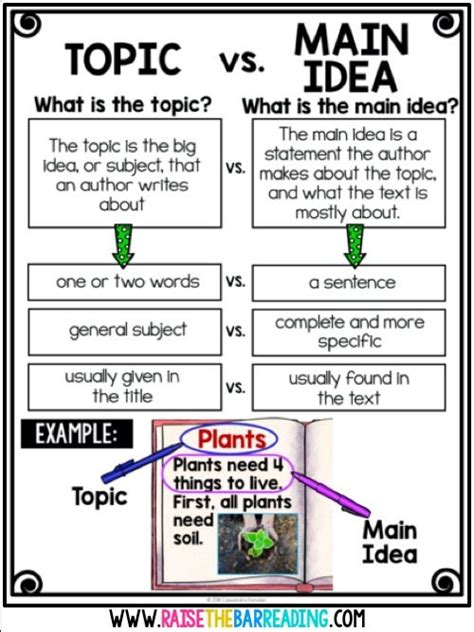 Image result for Topic and Main Idea Examples