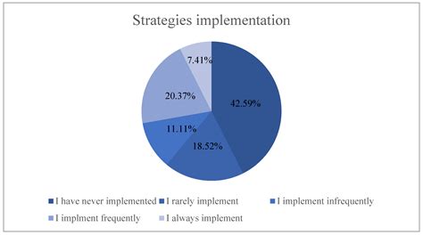 Portuguese Teachers’ Perceptions of Girl-Friendly Strategies in Physics ...