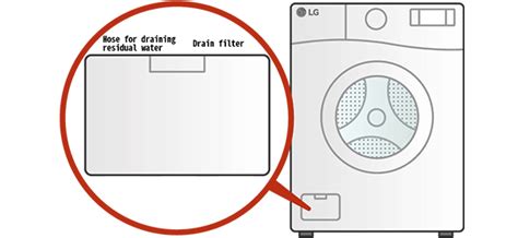 Image result for LG Washing Machine 8.2 How to Service