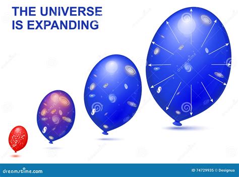 Expanding Universe