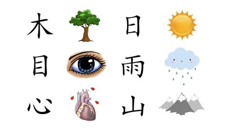 Chinese Characters: the Basics You Need to Know | Mandarin Blueprint ...