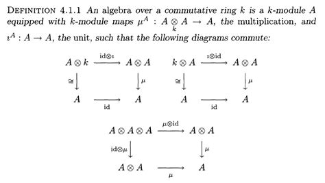 Image result for Tensor Algebra