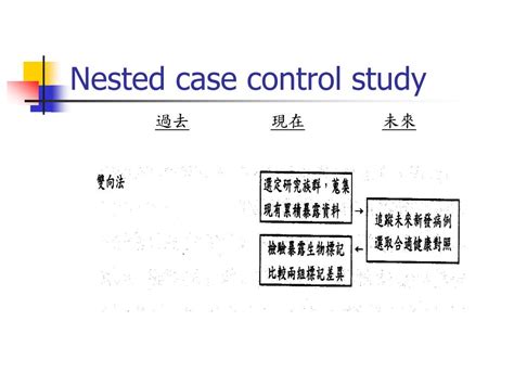Image result for Nested Case–control Study Examples
