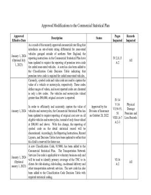 Image result for Insurance Codes