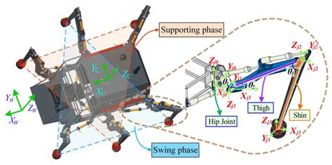 Motion-Control Strategy for a Heavy-Duty Transport Hexapod Robot on ...
