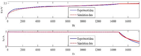 Electric Vehicle Battery Simulation System for Mobile Field Test of Off ...