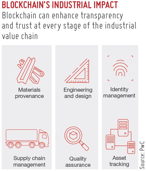 Blockchain : Empowering Manufacturing Sector | Modern Manufacturing India