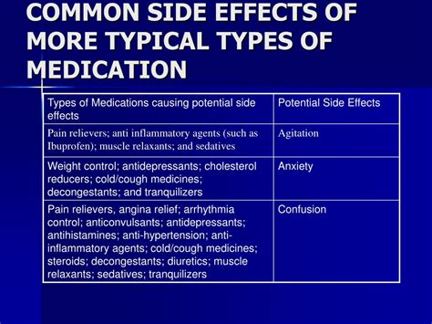 Image result for Common Medication Side Effects