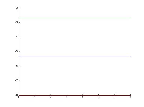 MATLAB Fplot Multiple Functions 的图像结果