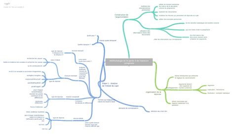 Image result for Methode EC3