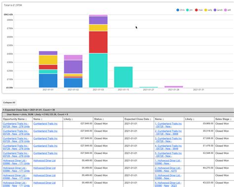 Image result for Multiple Data Sources for Sugarmate