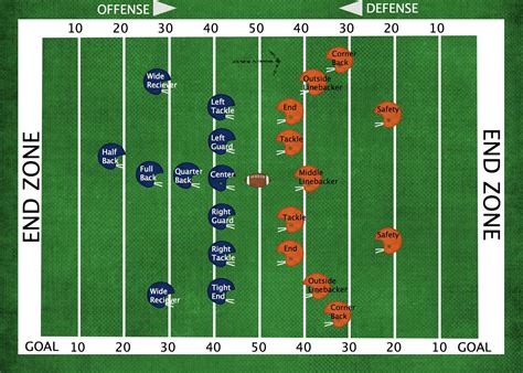 American Football Position Db at Amanda Phillips blog