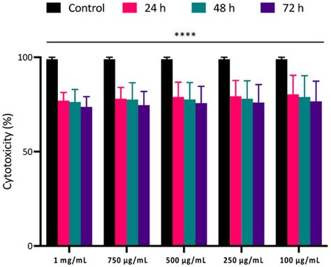 Direct Cardiac Epigenetic Reprogramming through Codelivery of 5 ...