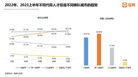 首次过万！南京最新平均工资数据出炉__凤凰网