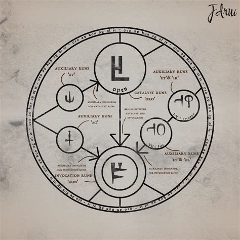 Ideas for weird superpowers? : r/magicbuilding