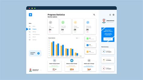 Image result for Statistics Dashboard Examples
