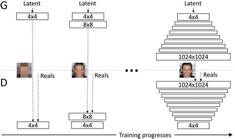 Image result for James Gan Computer Science Networking