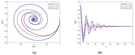 Chebyshev Pseudospectral Method for Fractional Differential Equations ...