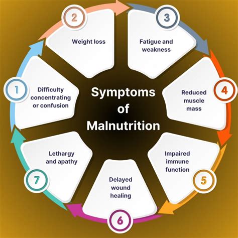 Malnutrition and Its Prevention