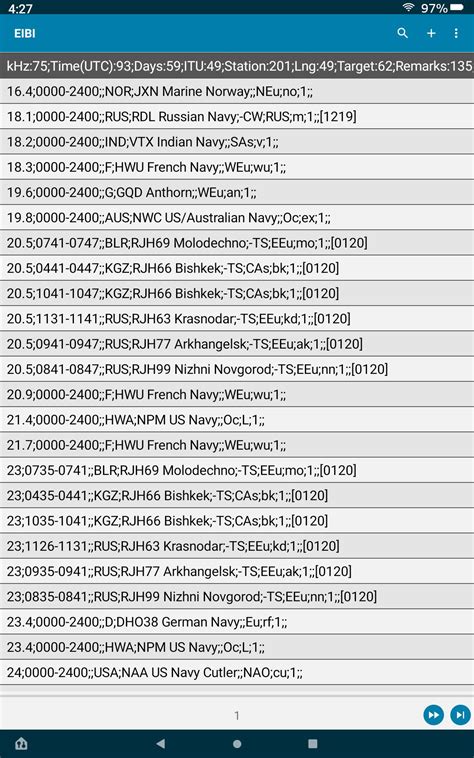 Android Database 的图像结果