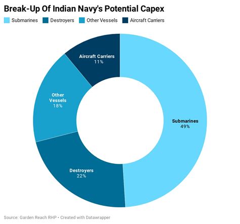 Mazagon Dock Shipbuilders IPO: Should you invest? » Capitalmind ...
