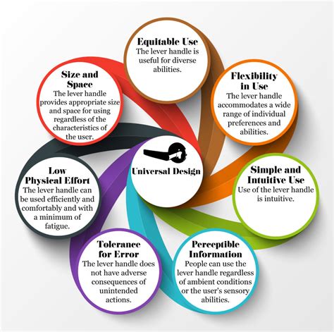 Image result for Three Principles of Universal Design Learning