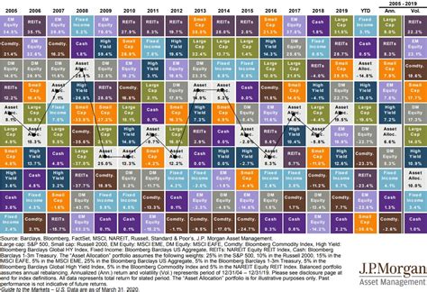 Faktor- und Assetklassen-Diversifikation: Worauf es zukünftig ankommt ...